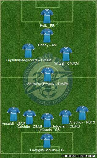 Zenit St. Petersburg Formation 2013