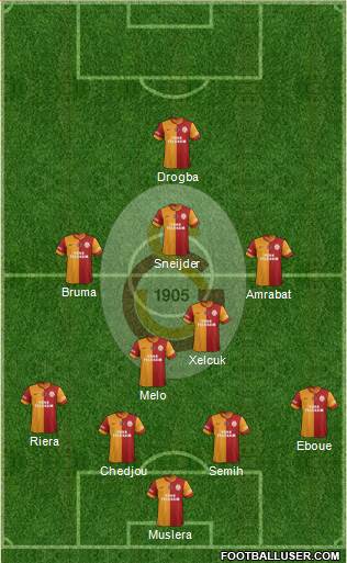 Galatasaray SK Formation 2013