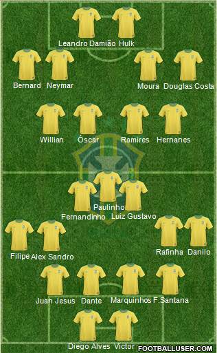Brazil Formation 2013