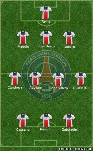 Paris Saint-Germain Formation 2013