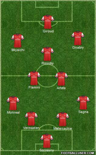 Arsenal Formation 2013