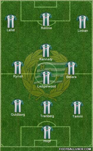 Hammarby IF Formation 2013