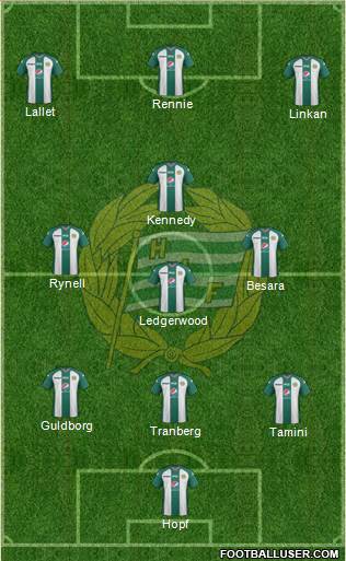 Hammarby IF 3-4-3 football formation