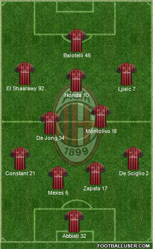 A.C. Milan Formation 2013