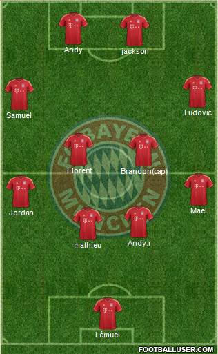 FC Bayern München Formation 2013
