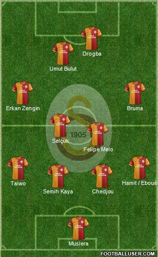 Galatasaray SK Formation 2013