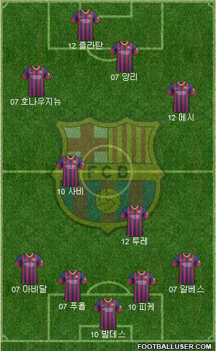 F.C. Barcelona Formation 2013