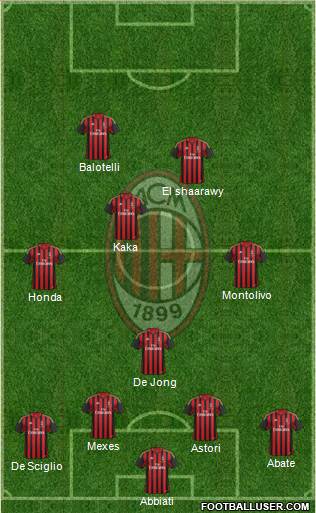 A.C. Milan Formation 2013