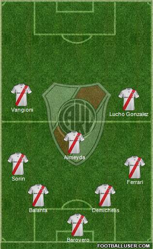 River Plate Formation 2013