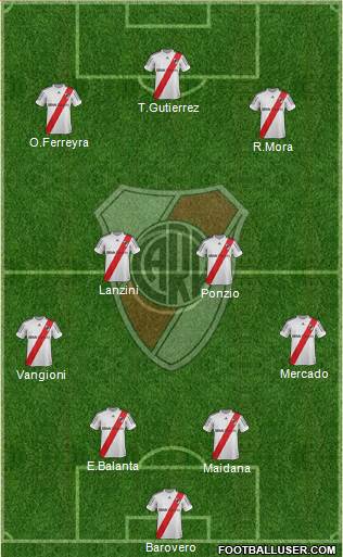 River Plate Formation 2013