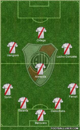 River Plate Formation 2013