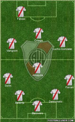 River Plate Formation 2013