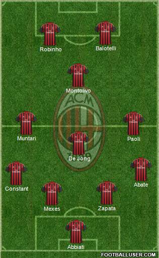 A.C. Milan Formation 2013