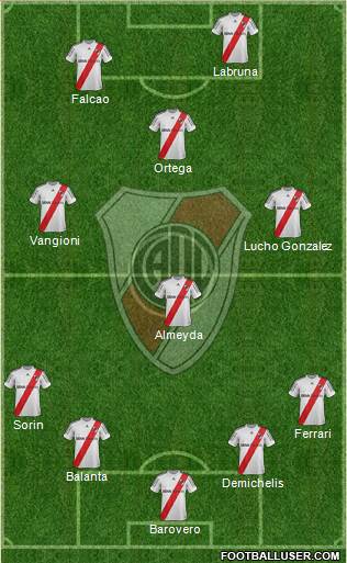 River Plate Formation 2013