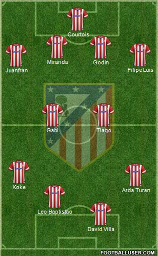 C. Atlético Madrid S.A.D. Formation 2013