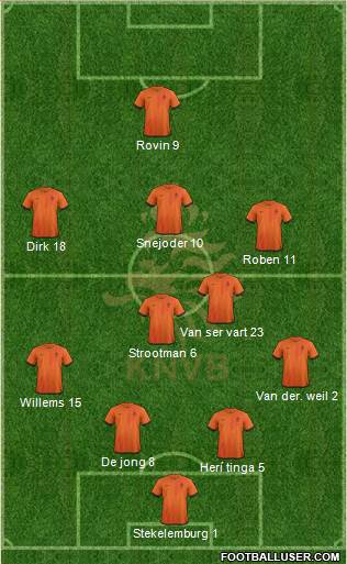 Holland Formation 2013