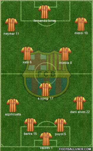 F.C. Barcelona Formation 2013