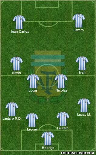 Argentina Formation 2013