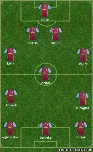 Aston Villa Formation 2013