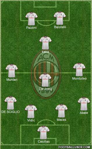 A.C. Milan Formation 2013