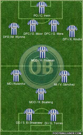 Odense Boldklub Formation 2013