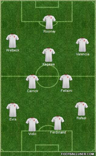 England Formation 2013