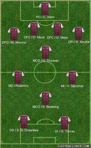 Colorado Rapids Formation 2013
