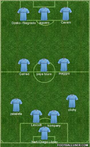 Manchester City Formation 2013
