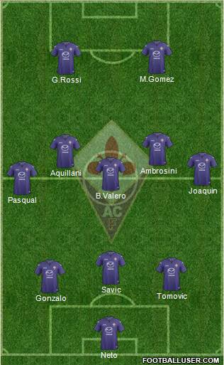 Fiorentina Formation 2013