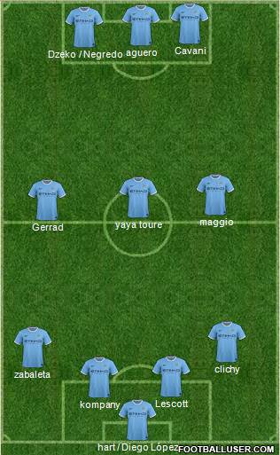 Manchester City Formation 2013