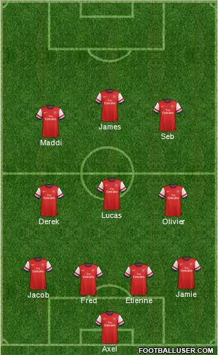 Arsenal Formation 2013
