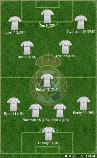 Real Madrid C.F. Formation 2013