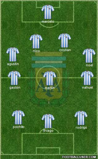 Argentina Formation 2013