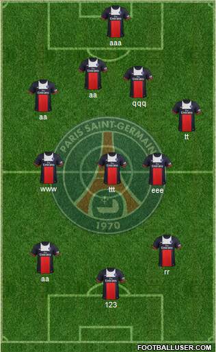 Paris Saint-Germain Formation 2013