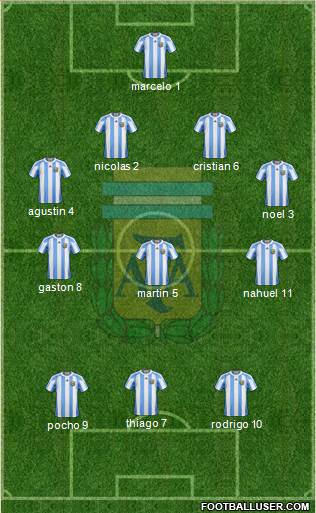 Argentina Formation 2013