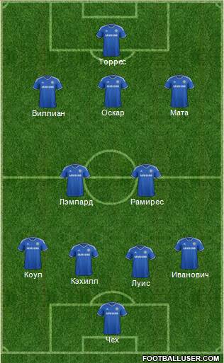 Chelsea Formation 2013