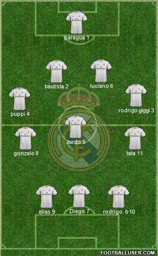 Real Madrid C.F. Formation 2013