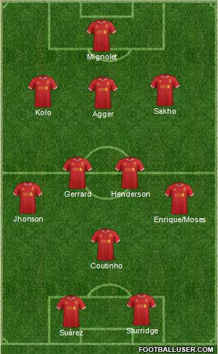 Liverpool Formation 2013