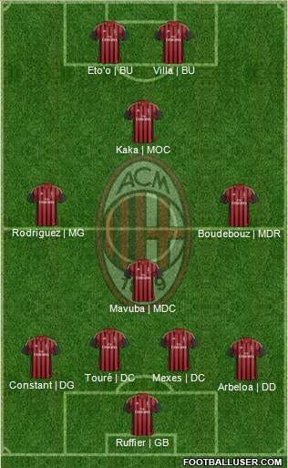 A.C. Milan Formation 2013