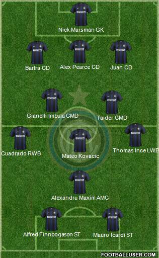 F.C. Internazionale Formation 2013