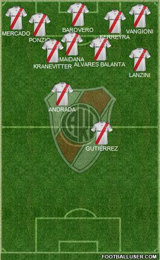 River Plate Formation 2013