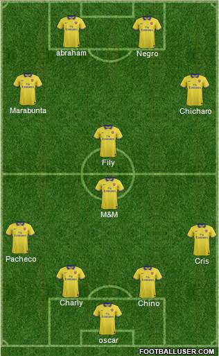 Arsenal Formation 2013