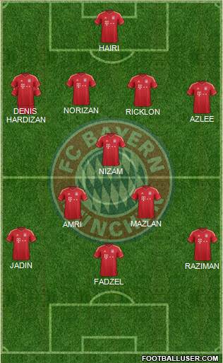 FC Bayern München Formation 2013