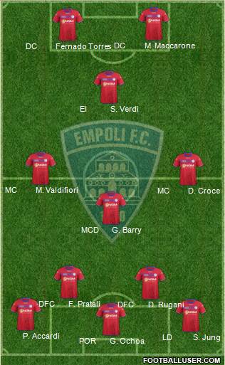 Empoli football formation