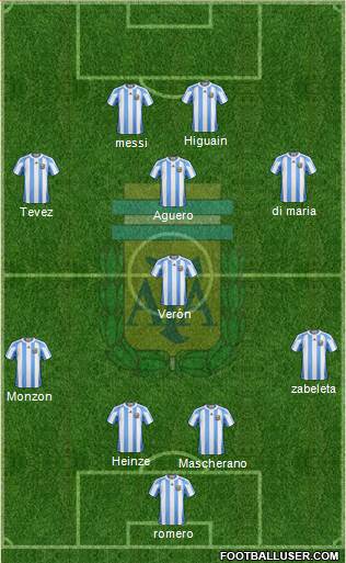 Argentina Formation 2013