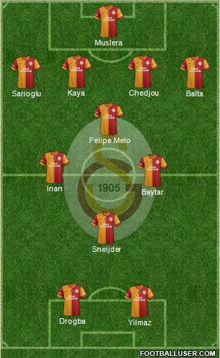 Galatasaray SK Formation 2013