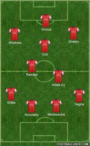 Arsenal Formation 2013