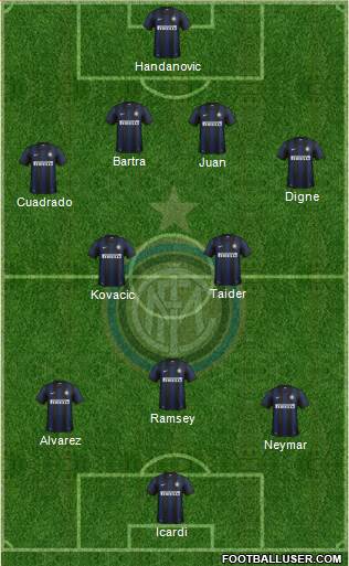 F.C. Internazionale Formation 2013