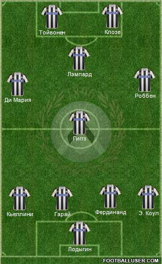 Udinese Formation 2013