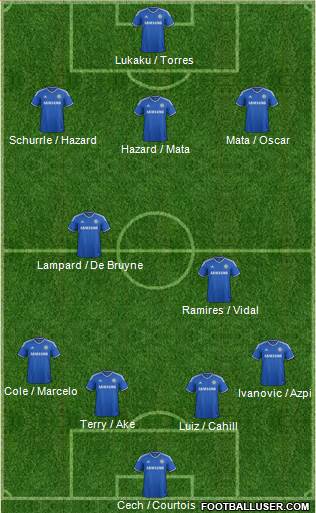 Chelsea Formation 2013